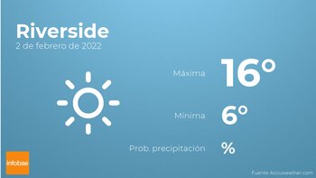 Previsión meteorológica: El tiempo mañana