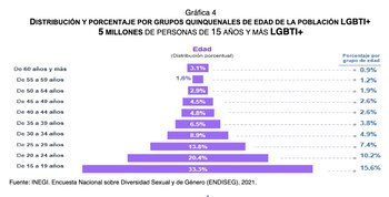 De acuerdo con cifras del