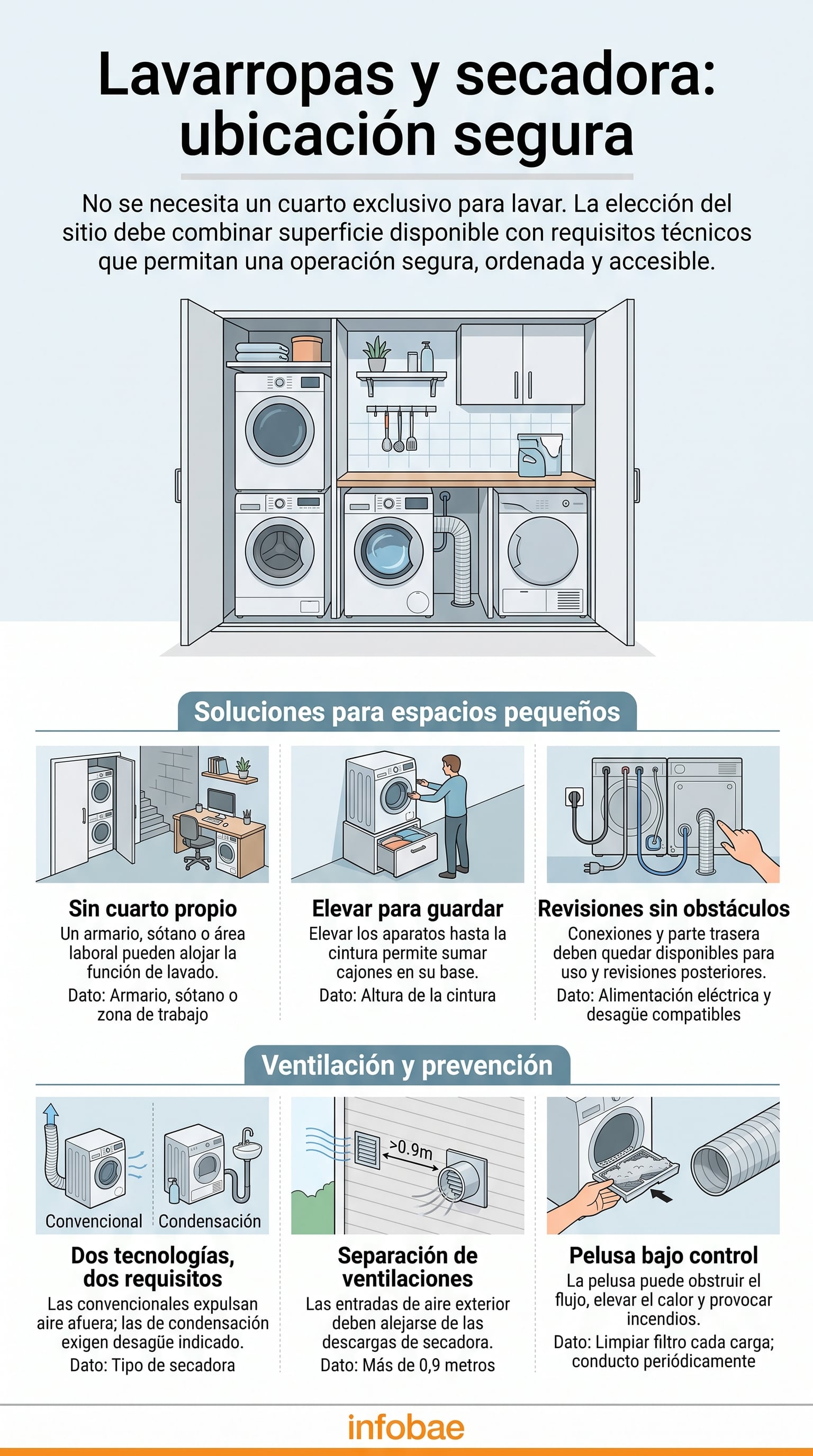 Los estantes permiten organizar detergentes y productos sin ocupar otras superficies. (Imagen Ilustrativa Infobae)