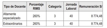Aumento docente 2024