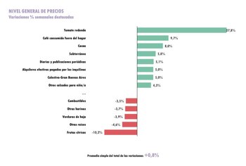 Variaciones semanales más relevantes (PxQ)