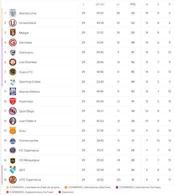 Liga 1.