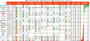 Así están las recomendaciones de