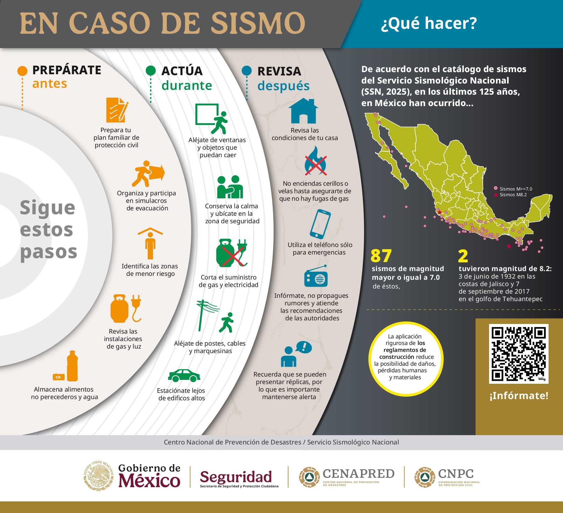 Alejarse de ventanas, espejos y muebles pesados reduce el riesgo de lesiones durante el movimiento telúrico. (Foto: Gobierno de México)
