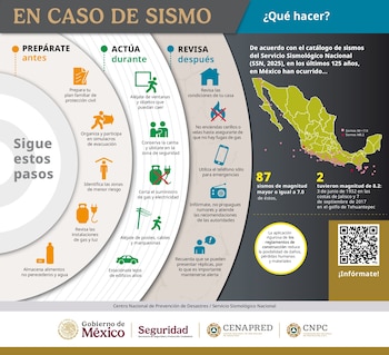 Alejarse de ventanas, espejos y muebles pesados reduce el riesgo de lesiones durante el movimiento telúrico. (Foto: Gobierno de México)