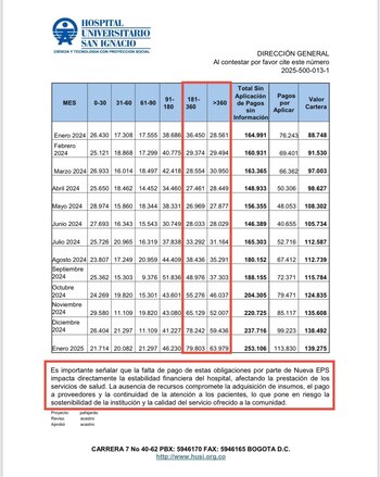 En enero de 2025, la