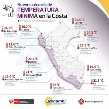 Mapa de Perú que muestra registros de temperatura mínima por localidad costera junto con los logotipos del Ministerio del Ambiente y Senamhi.