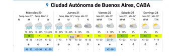 Pronóstico extendido del SMN.