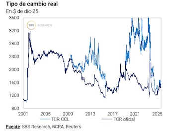 "Los inversores evaluarán si una