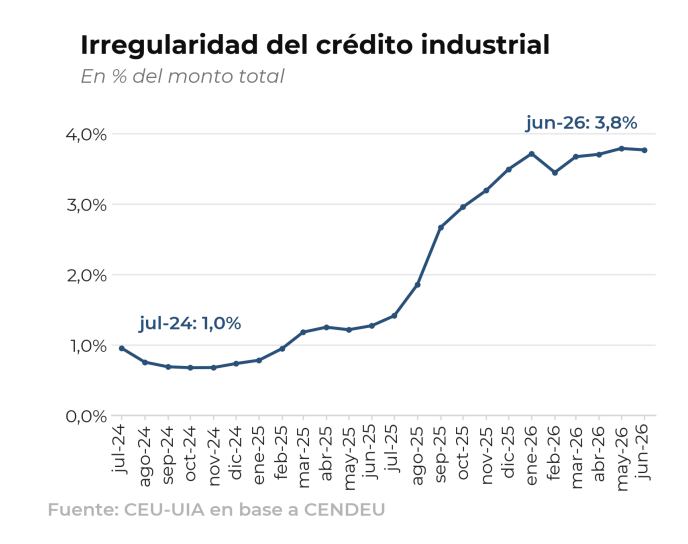 infografia