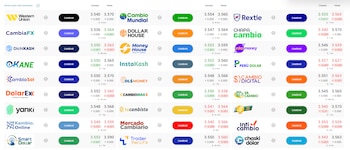 Precio del dólar en las