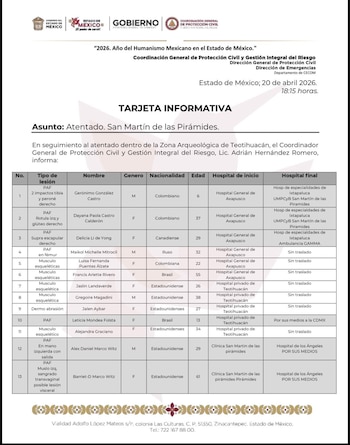 Confirman identidad de colombianos heridos en medio del caos armado en las Pirámides de Teotihuacán - crédito GabSeguridadMX/X