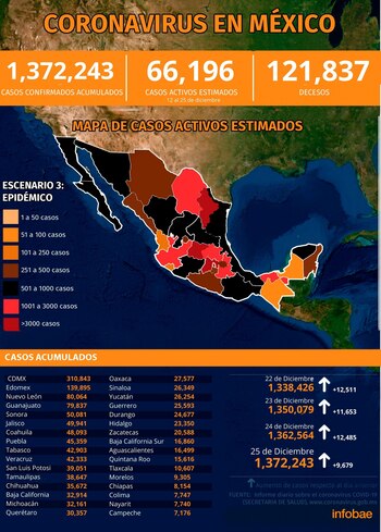 Las entidades con mayor número