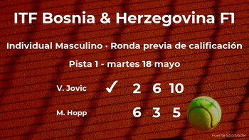 El tenista Viktor Jovic consigue