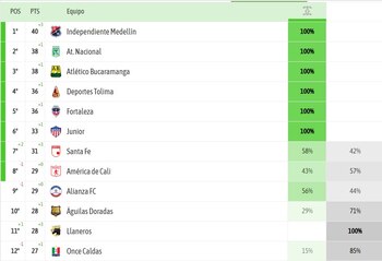 Así quedaría la tabla de