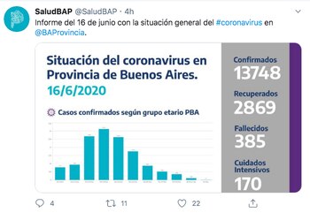 Parte diario del Ministerio de