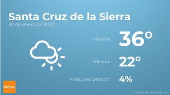 Previsión meteorológica: El tiempo mañana