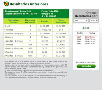 La Tinka: resultados del sorteo del domingo 12 de julio, números ganadores y Pozo Millonario. Captura: América TV.