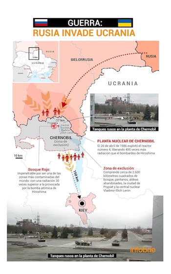 El detalle de la importancia