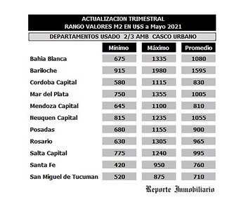 Rango de valores en el