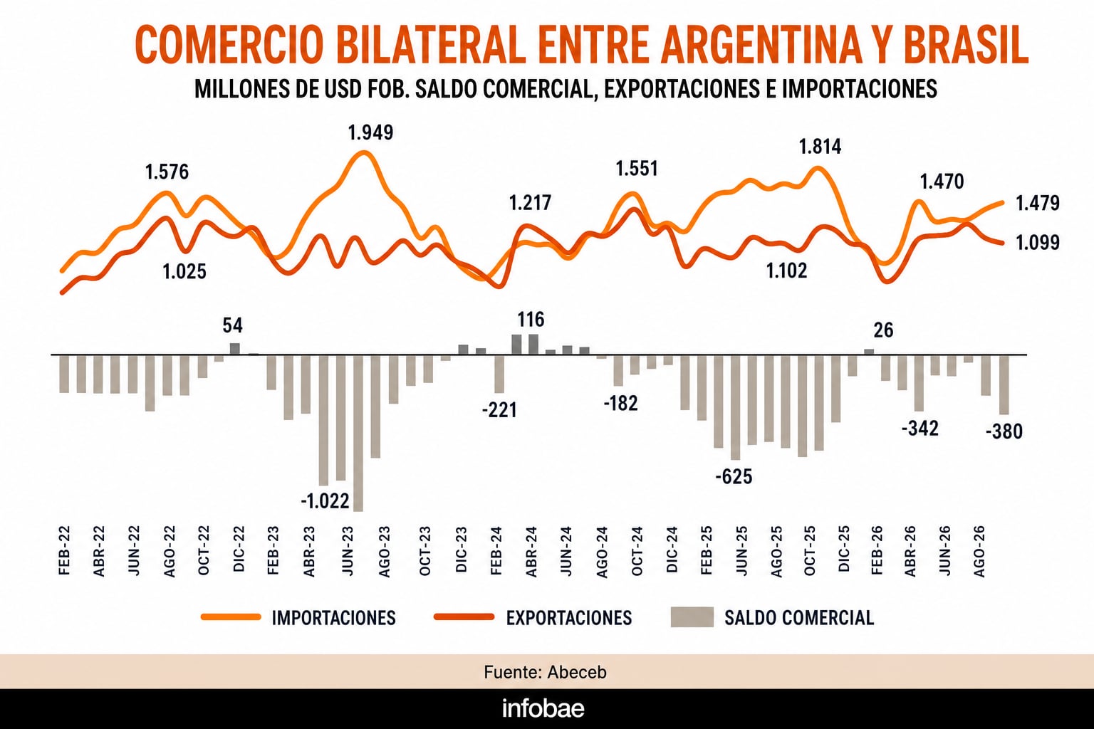 (Imagen Ilustrativa Infobae)