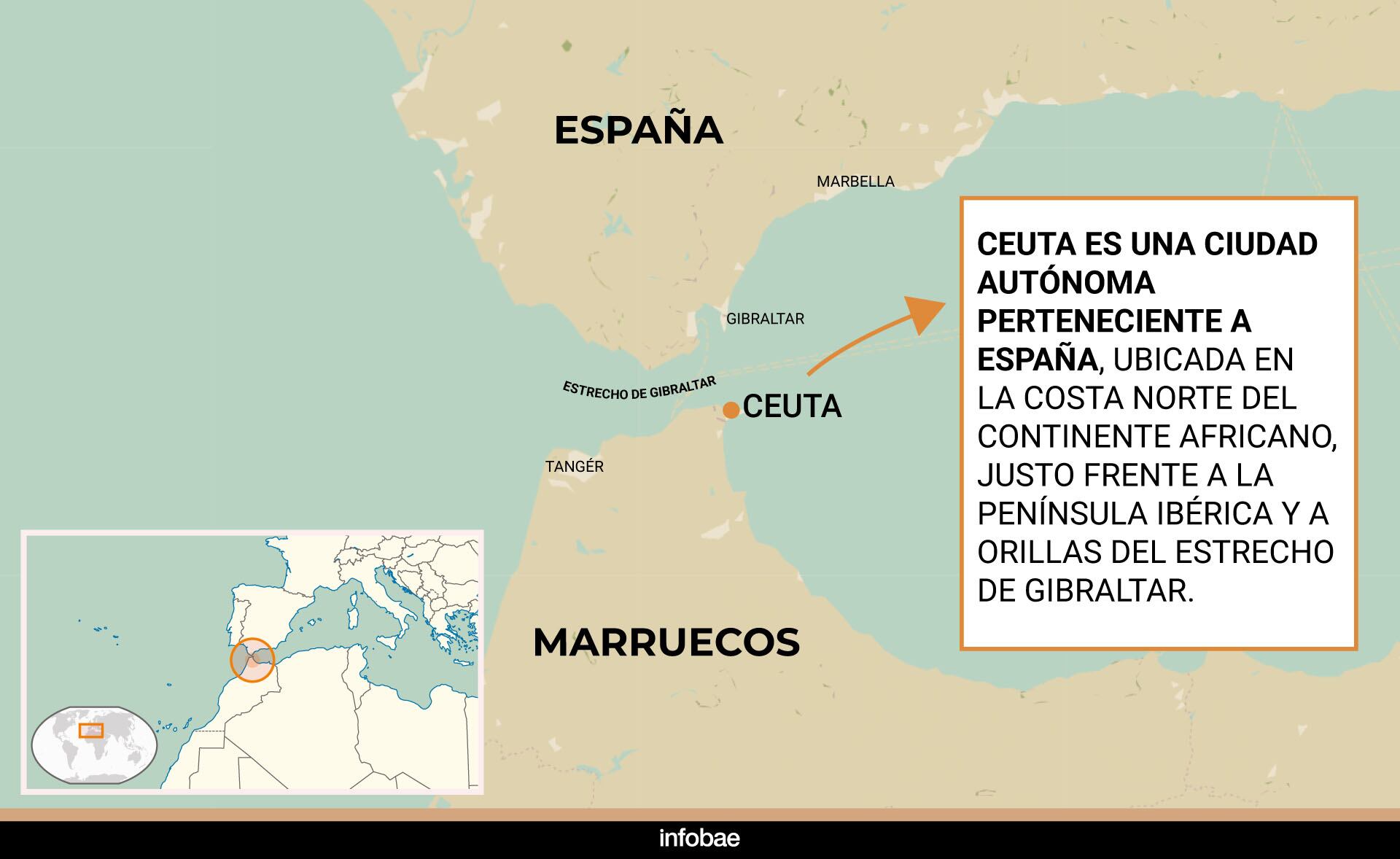 El mapa ilustra la ubicación geográfica de Ceuta, una ciudad autónoma de España en la costa norte de África, frente a la Península Ibérica y el Estrecho de Gibraltar, según Infobae.