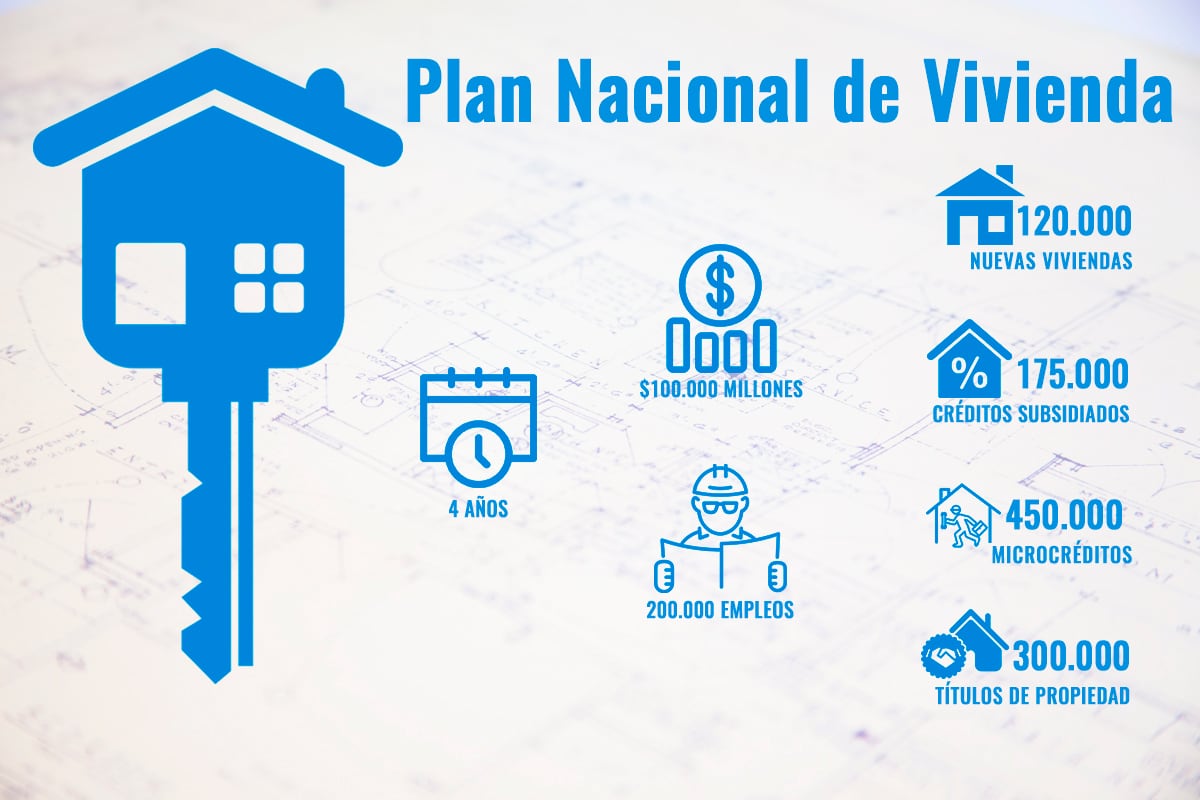 Uno de los anuncios publicados por la Casa Rosada sobre los ex programas de vivienda cuestionados Crédito: Casa Rosada