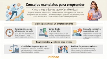 Infografía con una foto de Carla Mendoza, una ilustración de un emprendedor subiendo una flecha y cinco recuadros con consejos sobre inicio y sostenibilidad.