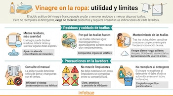 Infografía con ilustraciones de toallas, productos de limpieza, conos de advertencia y un manual junto a bloques de texto expositivo.
