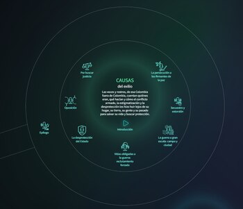 Tomado del informe de la Comisión de la Verdad. Causas del exilio