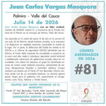 Indepaz registró 81 líderes sociales asesinados este año tras el ataque a Vargas Mosquera en Valle del Cauca - crédito @Indepaz/X