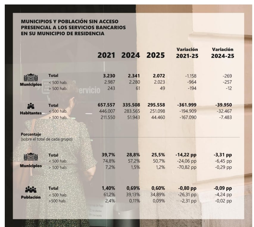 Fuente: Informe Anual 2025. Ivie.