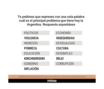 Los mayores problemas que tiene