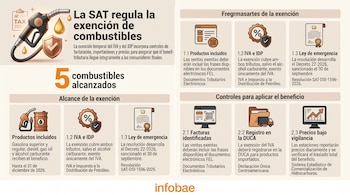 Infografía con una manguera de gasolina, íconos de porcentaje, un documento legal, una computadora y esquemas explicativos en recuadros.