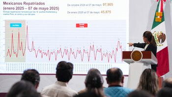 Sheinbaum reporta que durante gobierno