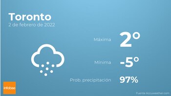 Previsión meteorológica: El tiempo mañana