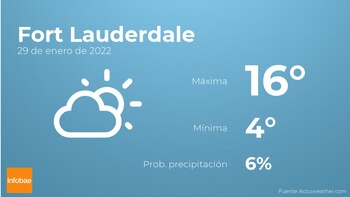 Previsión meteorológica: El tiempo mañana