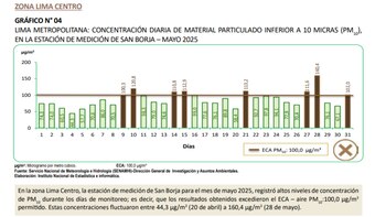 San Juan de Lurigancho y
