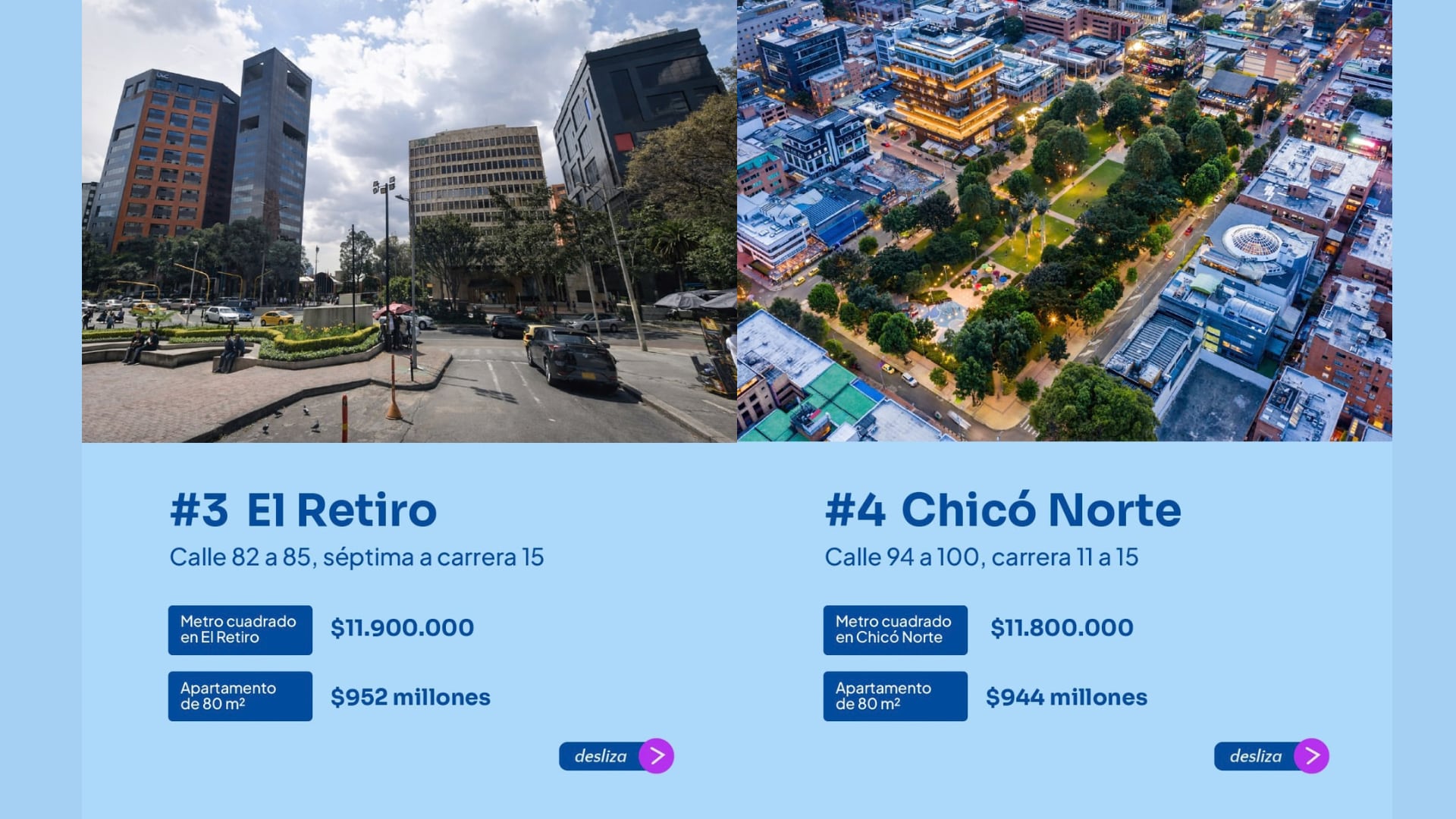 El Retiro y El Chicó están entre los cuatro sectores más costosos (realestate.mispropiasfinanzas/Instagram)