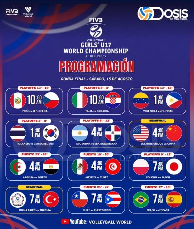 Programación de semifinales del Mundial Sub 17 de Vóley 2026. (Dosis de voleibol)