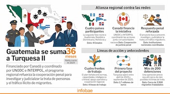 Infografía con mapa regional, figuras de agentes policiales estrechando manos, íconos explicativos e información sobre el programa Turquesa II.