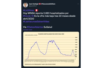 COVID-19: se registra el menor