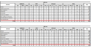 Las bajas por desaparición de
