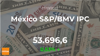 O índice de referência para