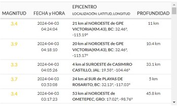 (Sismológico nacional)