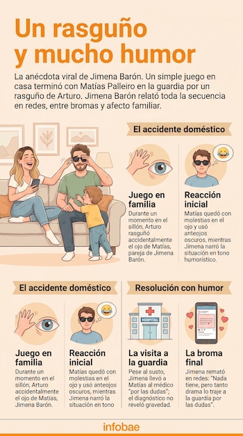 Ilustración de Jimena Barón, Matías Palleiro y Arturo en un sillón. Se describe el rasguño de ojo, visita a la guardia y reacción humorística.
