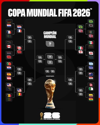 Llaves de octavos de final del Mundial 2026. (FIFA)