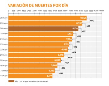 Gráfica: Jovani Pérez/Infobae México