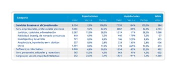 Exportaciones por categorías (Argencon)