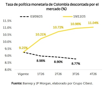 La tasa de interés del